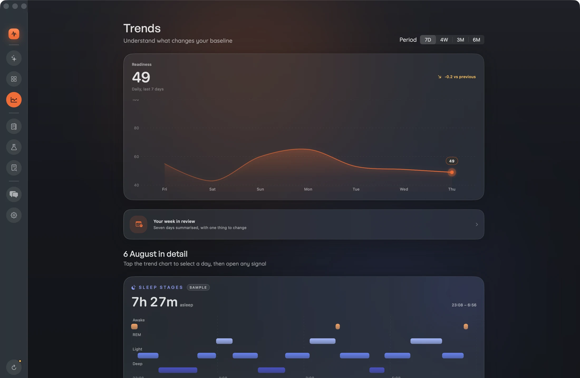 Aera Trends — readiness trend and sleep stage hypnogram
